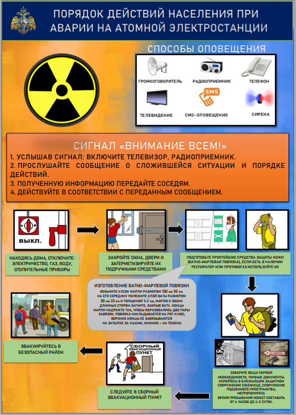 Памятка МЧС при действиях населения при аварии на атомной электростанции.