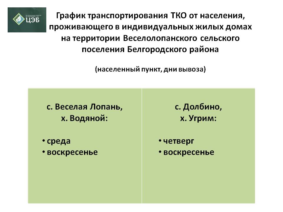 График транспортирования ТКО от населения, проживающего в индивидуальных жилых домах на территории Веселолопанского сельского поселенияБелгородского района.