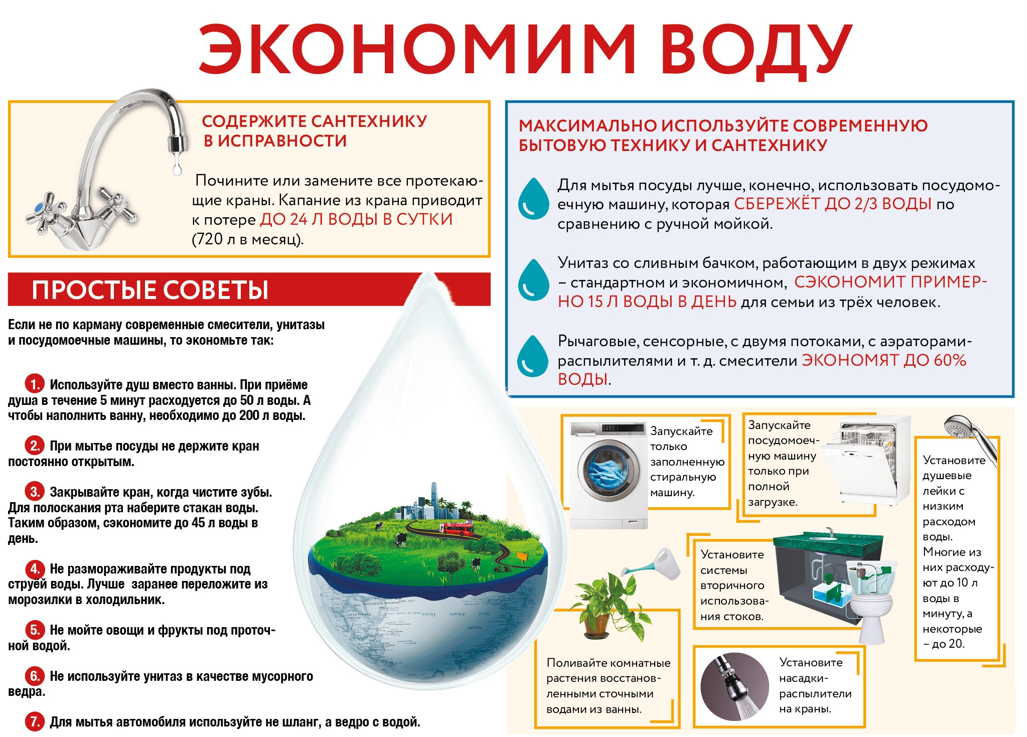 Рациональное использование воды.